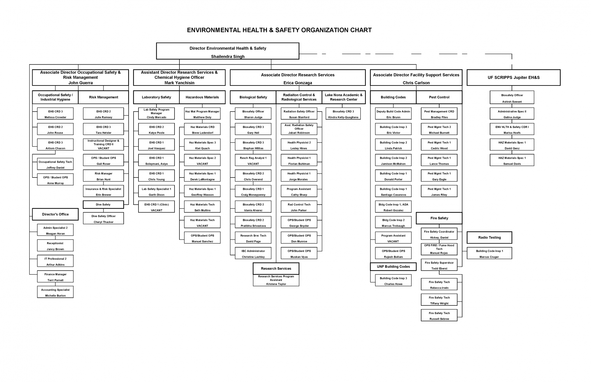 org-chart-uf-ehs