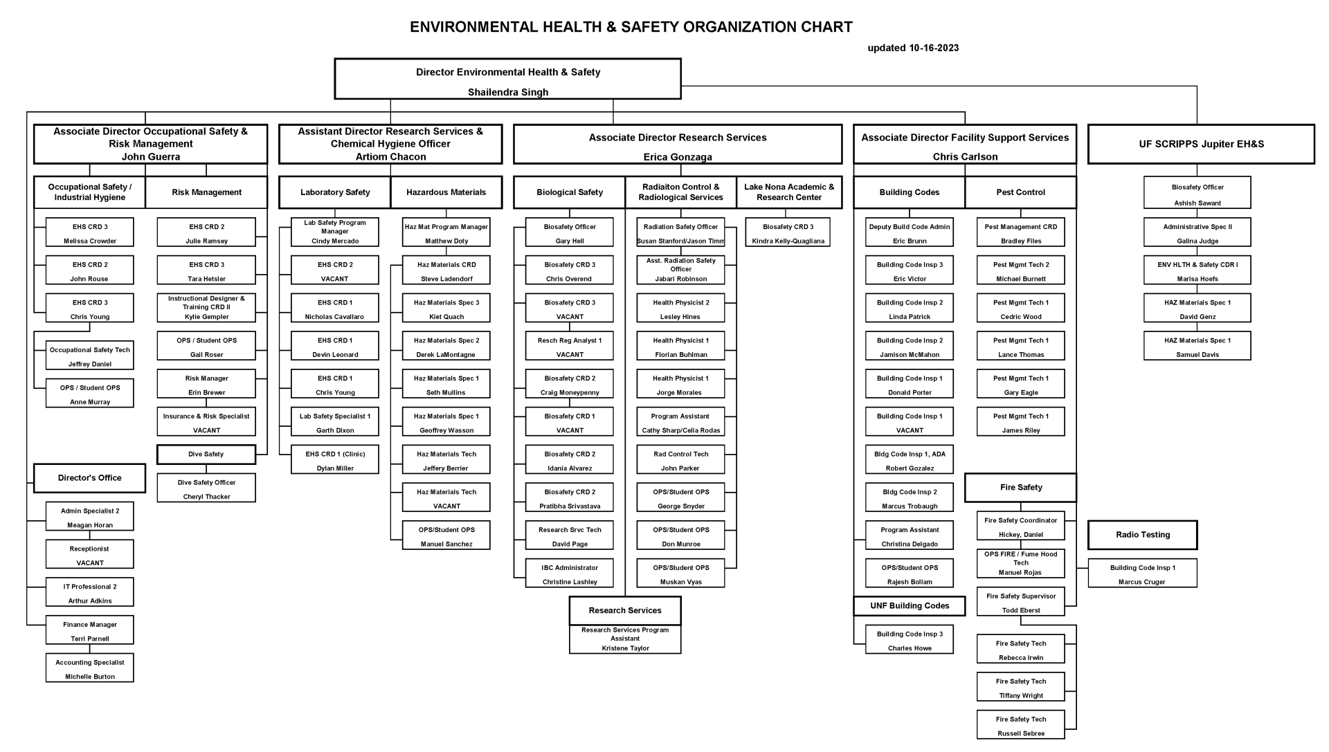 Org Chart » UF | EHS