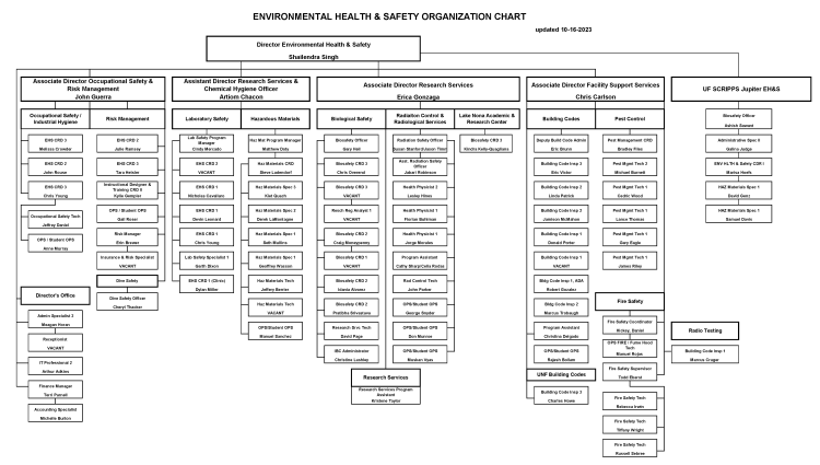 Org Chart » UF | EHS