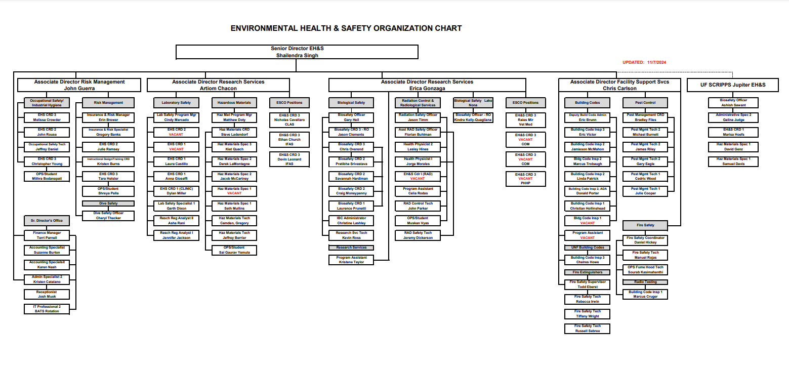 UF EH&S Org Chart